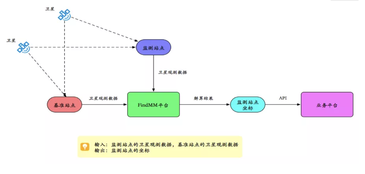 千尋見微FindMM常見問題一覽，沒有比這個(gè)更全面的了！