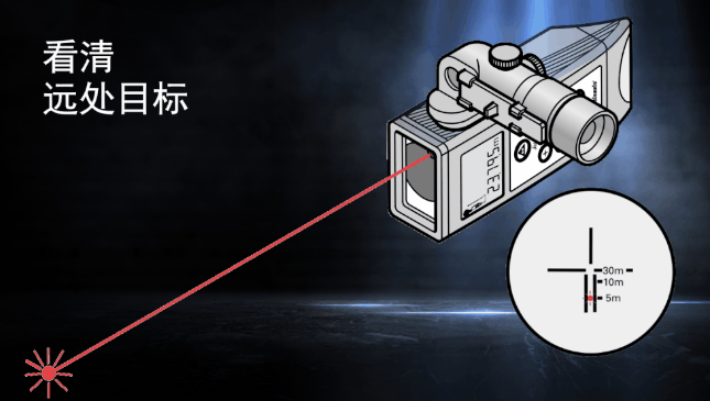 徠卡DISTO知勝之道 目標(biāo)再遠(yuǎn)不用怕！