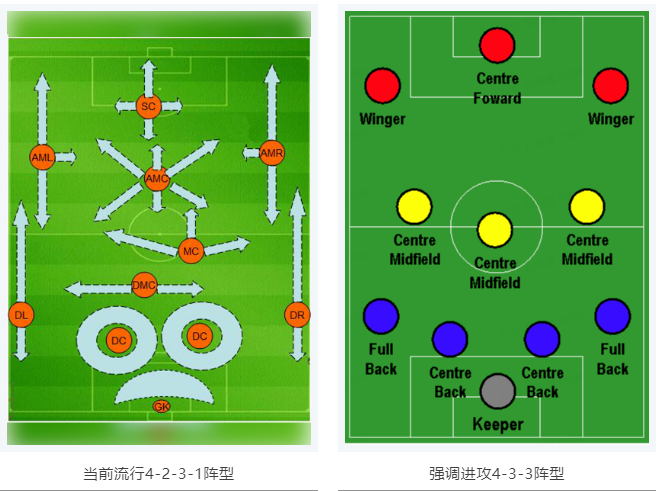 當RTK參加世界杯，哪種陣容能“hold住”全場？