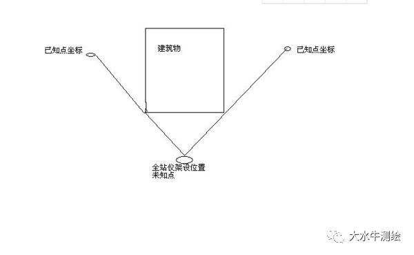 全站儀測回法，快來了解一下！
