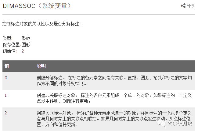 CAD如何設置標注關聯(lián)？